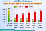 [Ưu và nhược điểm] 5+ cách chữa bệnh sùi mào gà ở nam giới