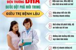 Bệnh Lậu: Chữa bệnh lậu như nào tránh tái phát?